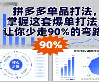 拼多多单品打法，掌握这套爆单打法，让你少走90%的弯路